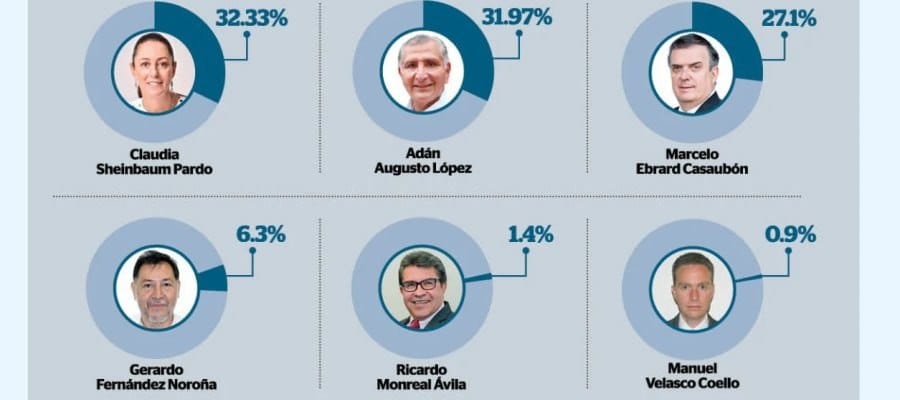 encuesta opinion publica Adan Augusto