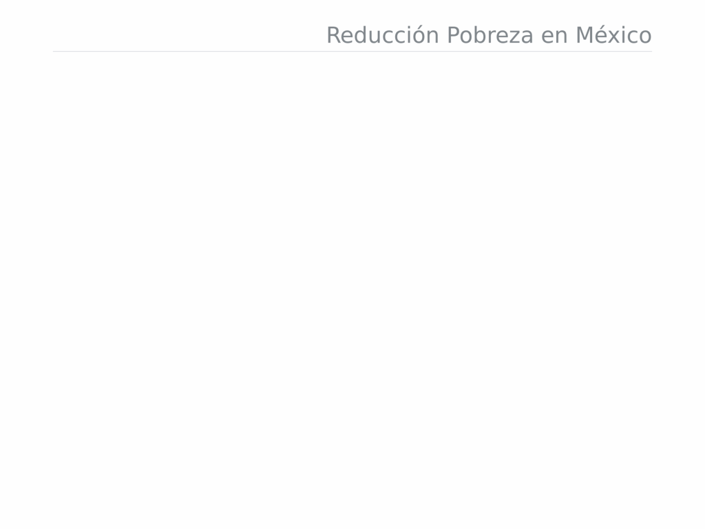 pobreza en mexico